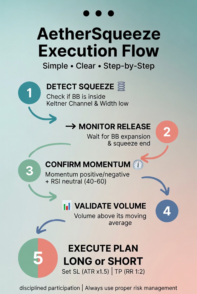 AetherSqueeze Momentum System trading strategy chart 2