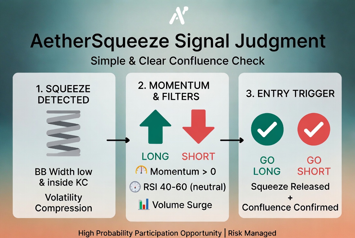 AetherSqueeze Momentum System trading strategy chart 1