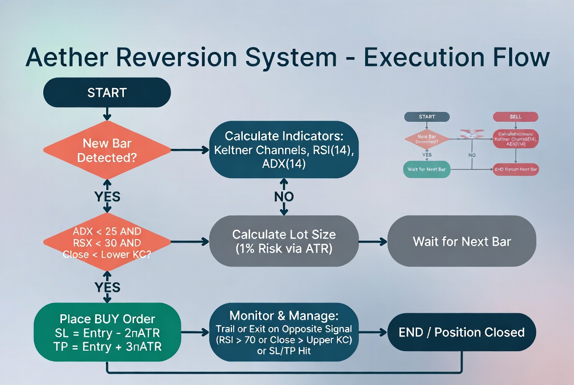 Aether Reversion System trading strategy chart 2