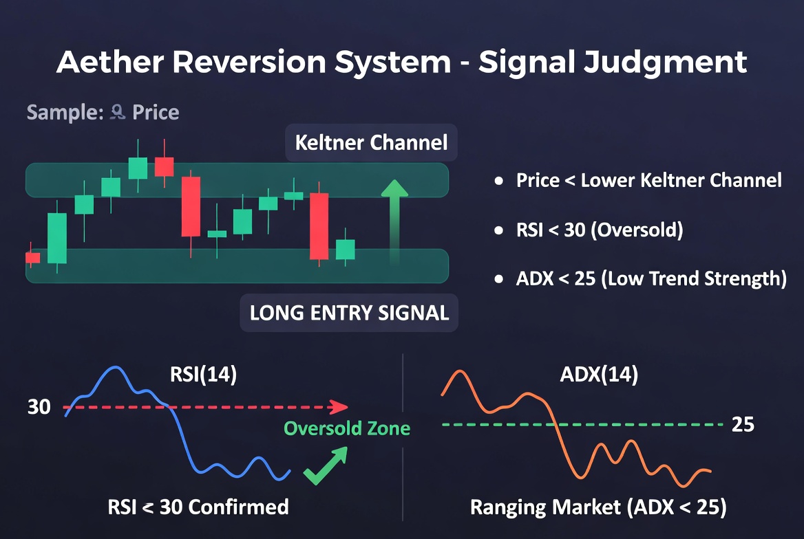 Aether Reversion System trading strategy chart 1