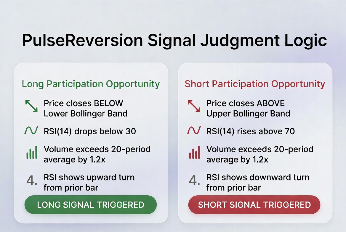 PulseReversion Edge trading strategy chart 1