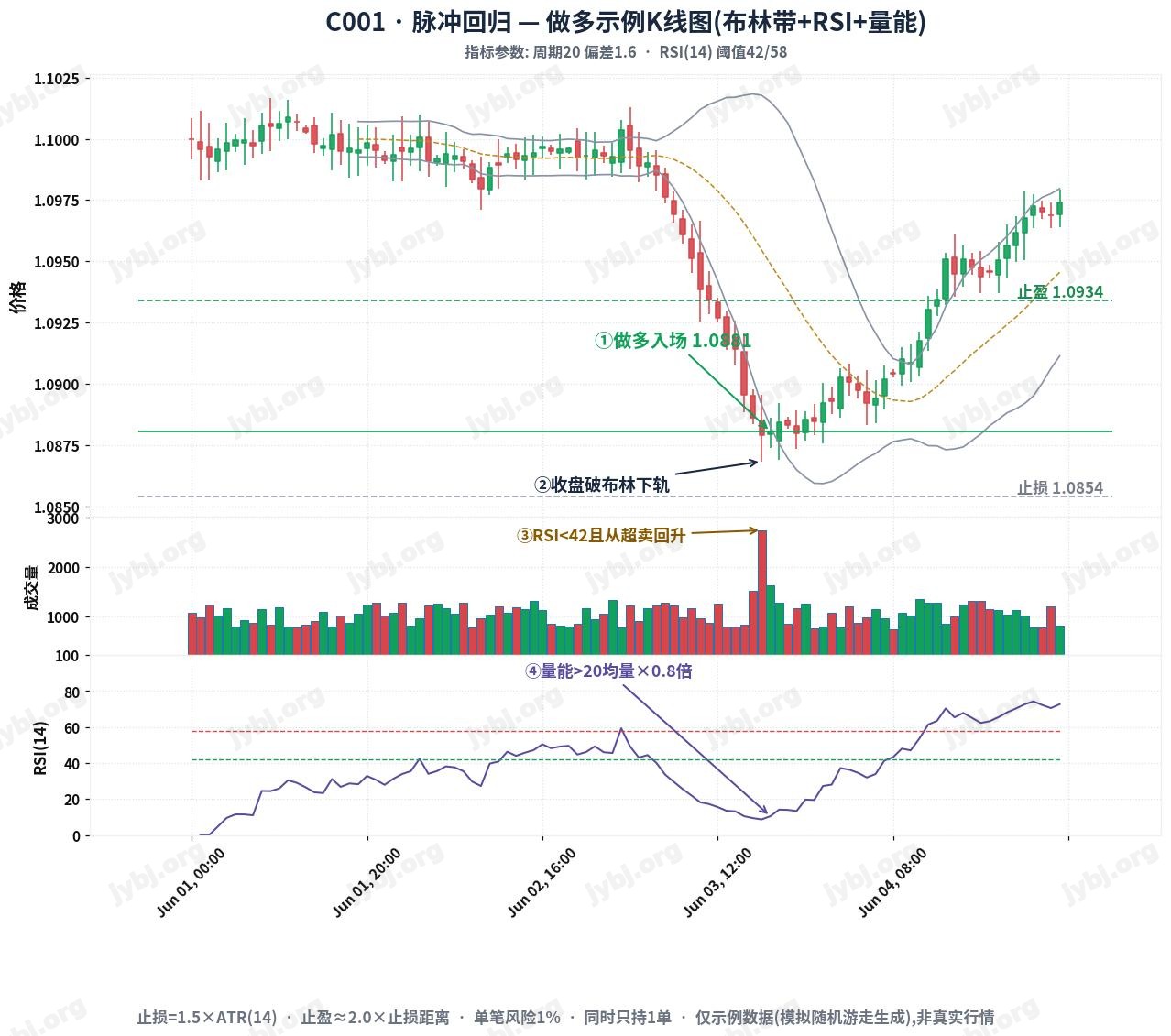 PulseReversion Edge trading strategy chart 1