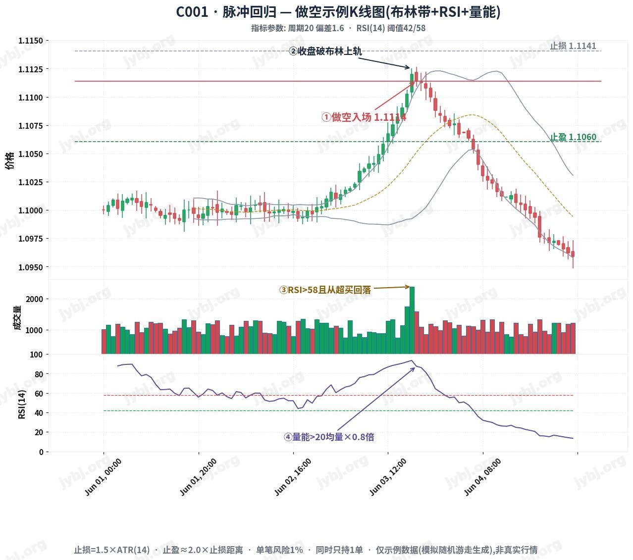 PulseReversion Edge trading strategy chart 2