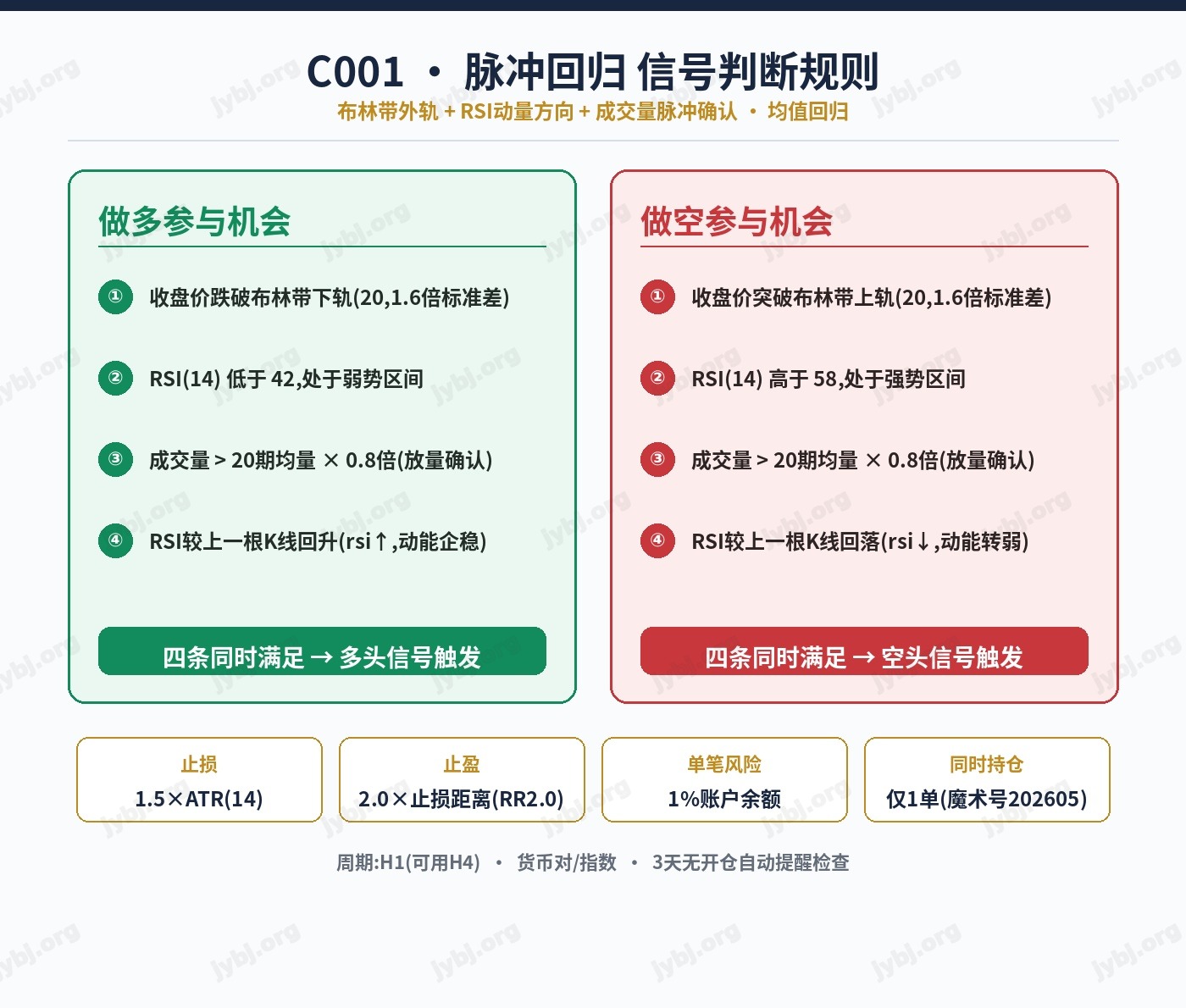 PulseReversion Edge trading strategy chart 3