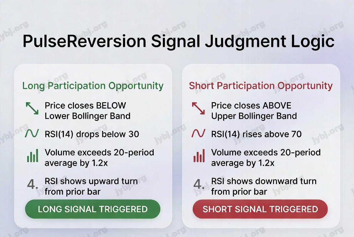 PulseReversion Edge trading strategy chart 4