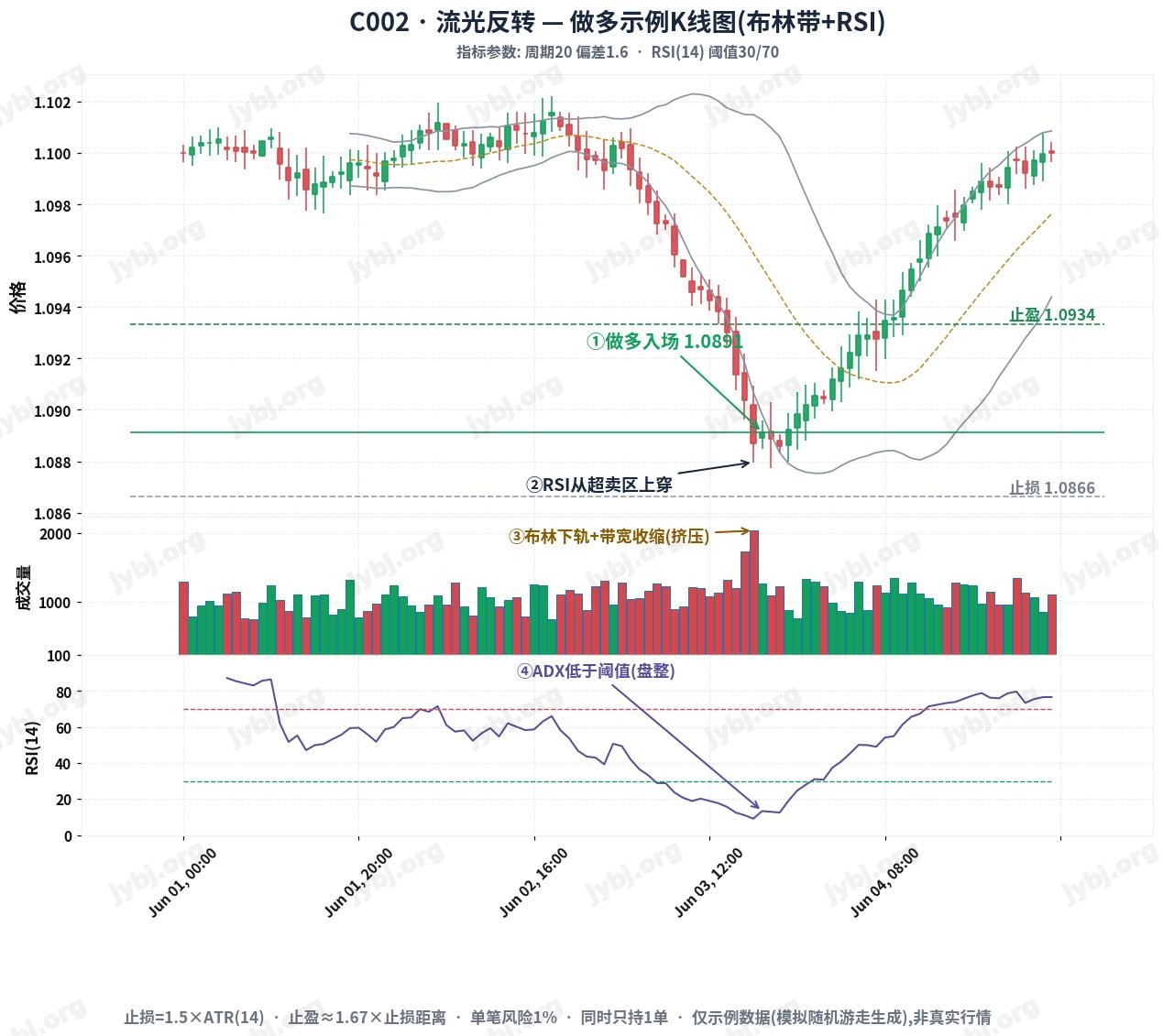 LuminaFlow Reversal Opportunity System trading strategy chart 1