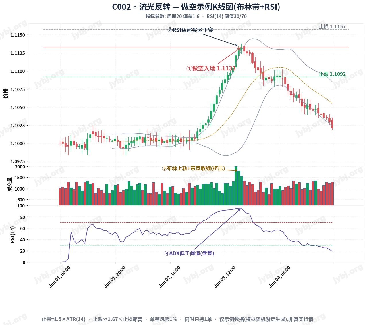 LuminaFlow Reversal Opportunity System trading strategy chart 2