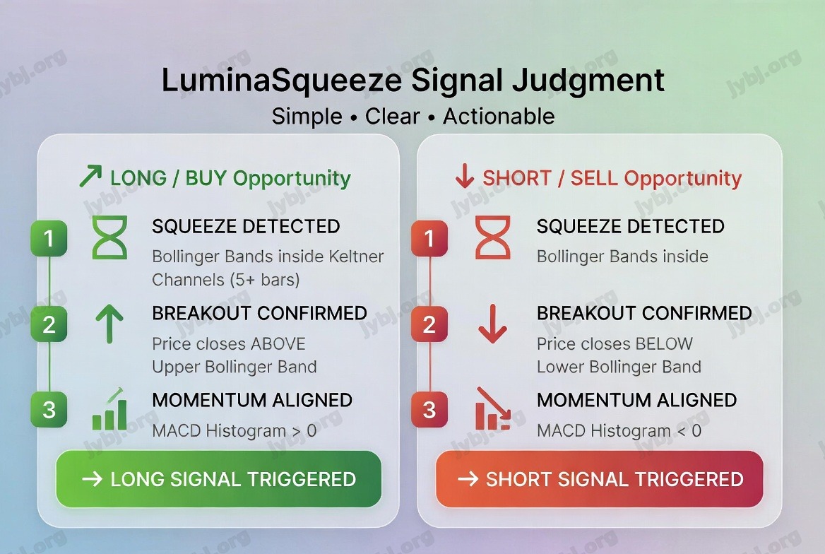LuminaSqueeze Protocol • Professional Quantitative Participation Plan trading strategy chart 1