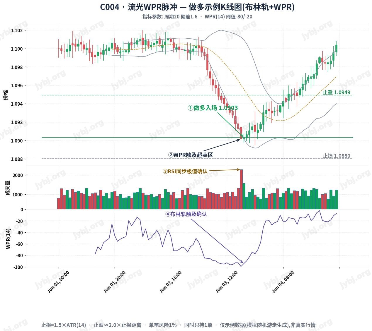 LuminaWPR Pulse Framework trading strategy chart 1