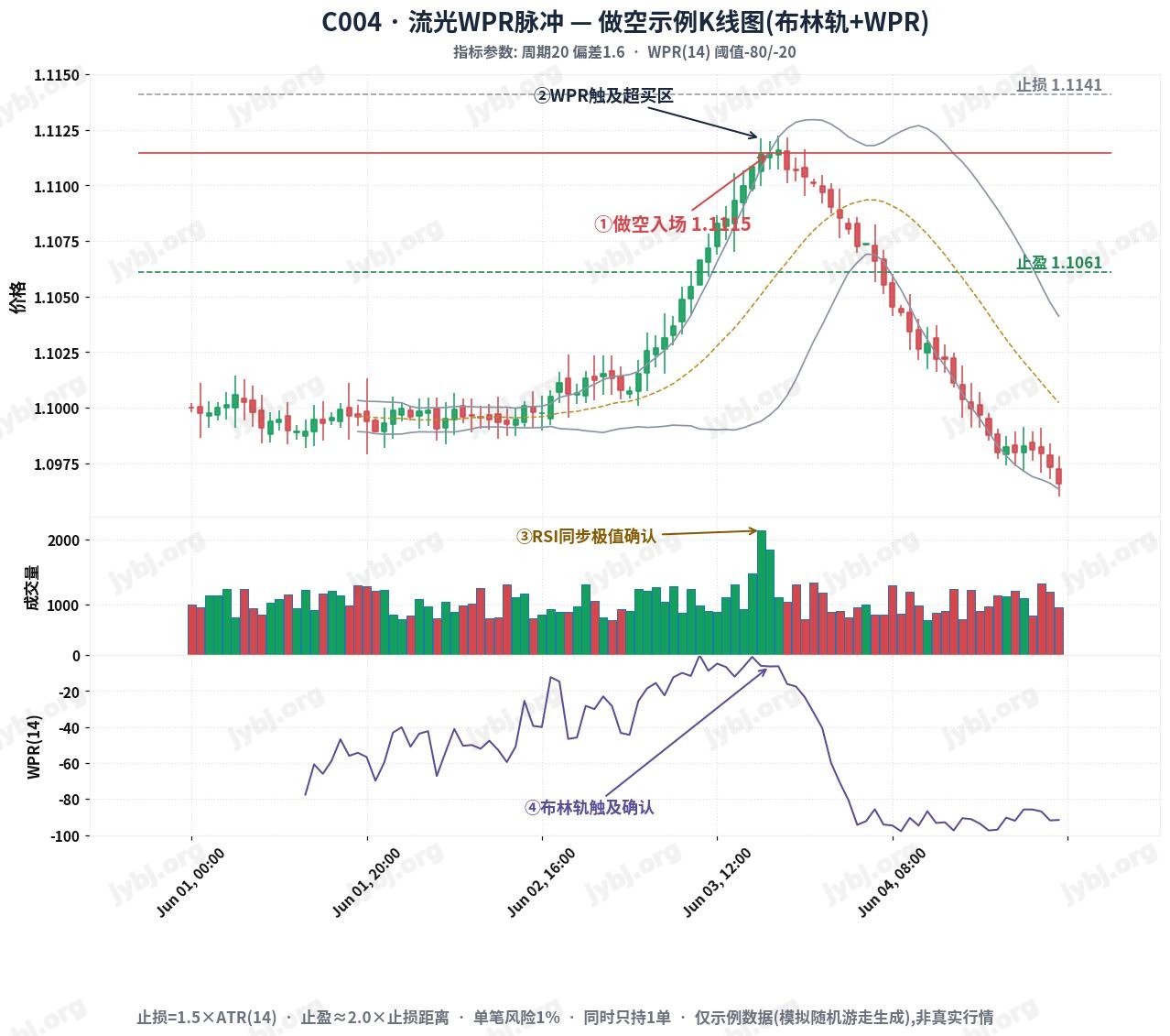 LuminaWPR Pulse Framework trading strategy chart 2