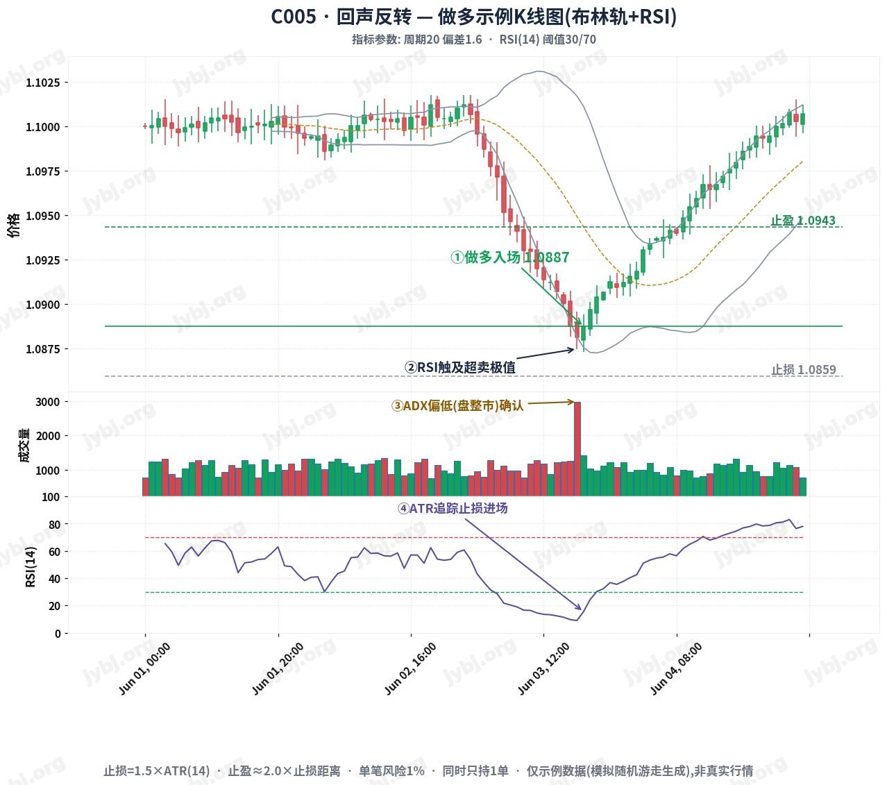 EchoReversion Protocol trading strategy chart 1