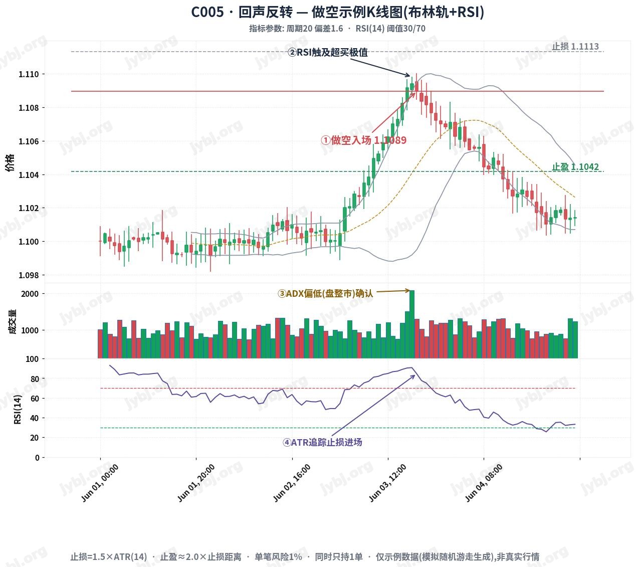 EchoReversion Protocol trading strategy chart 2