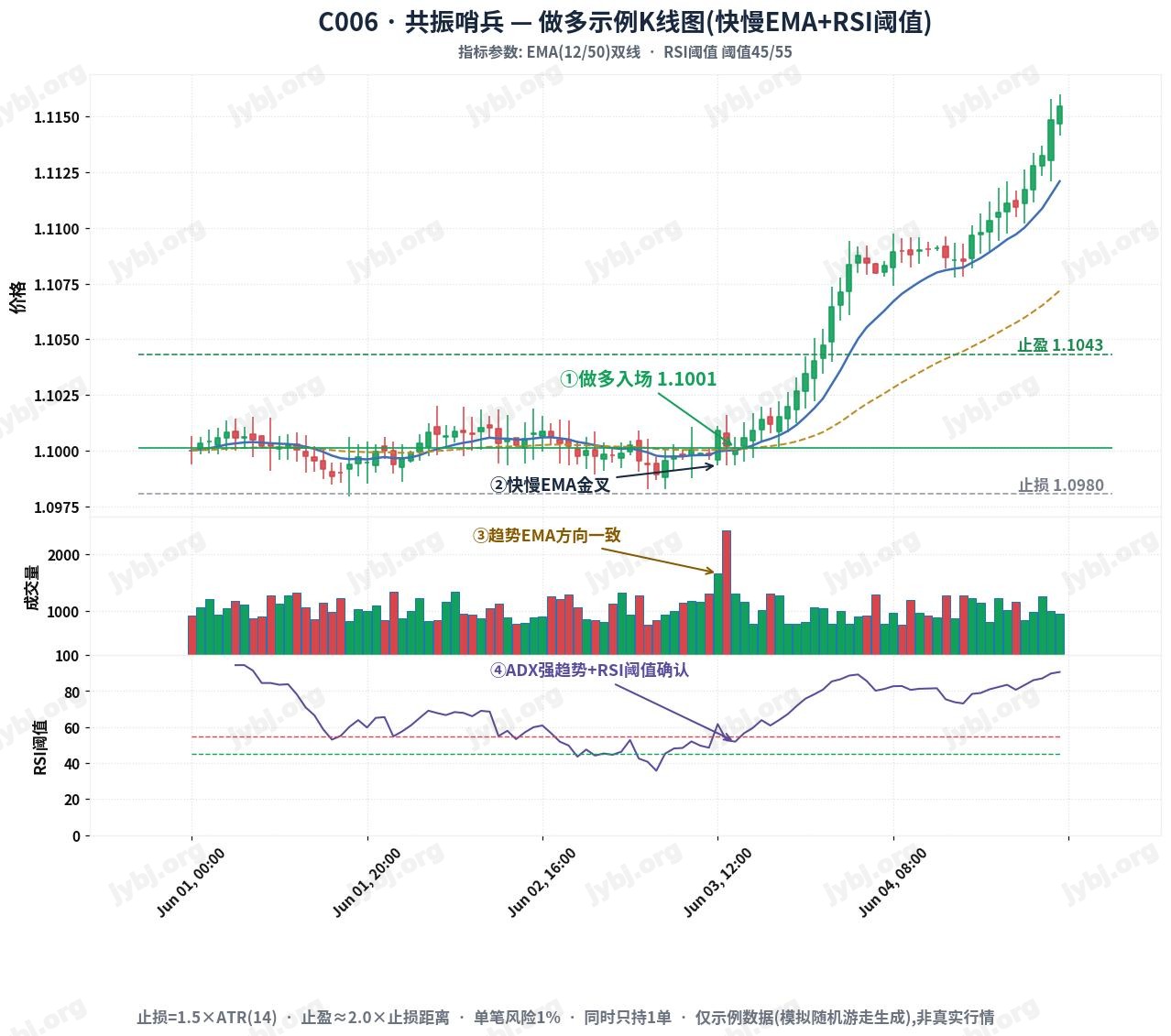 Confluence Sentinel Protocol • Professional Trading Strategy trading strategy chart 1