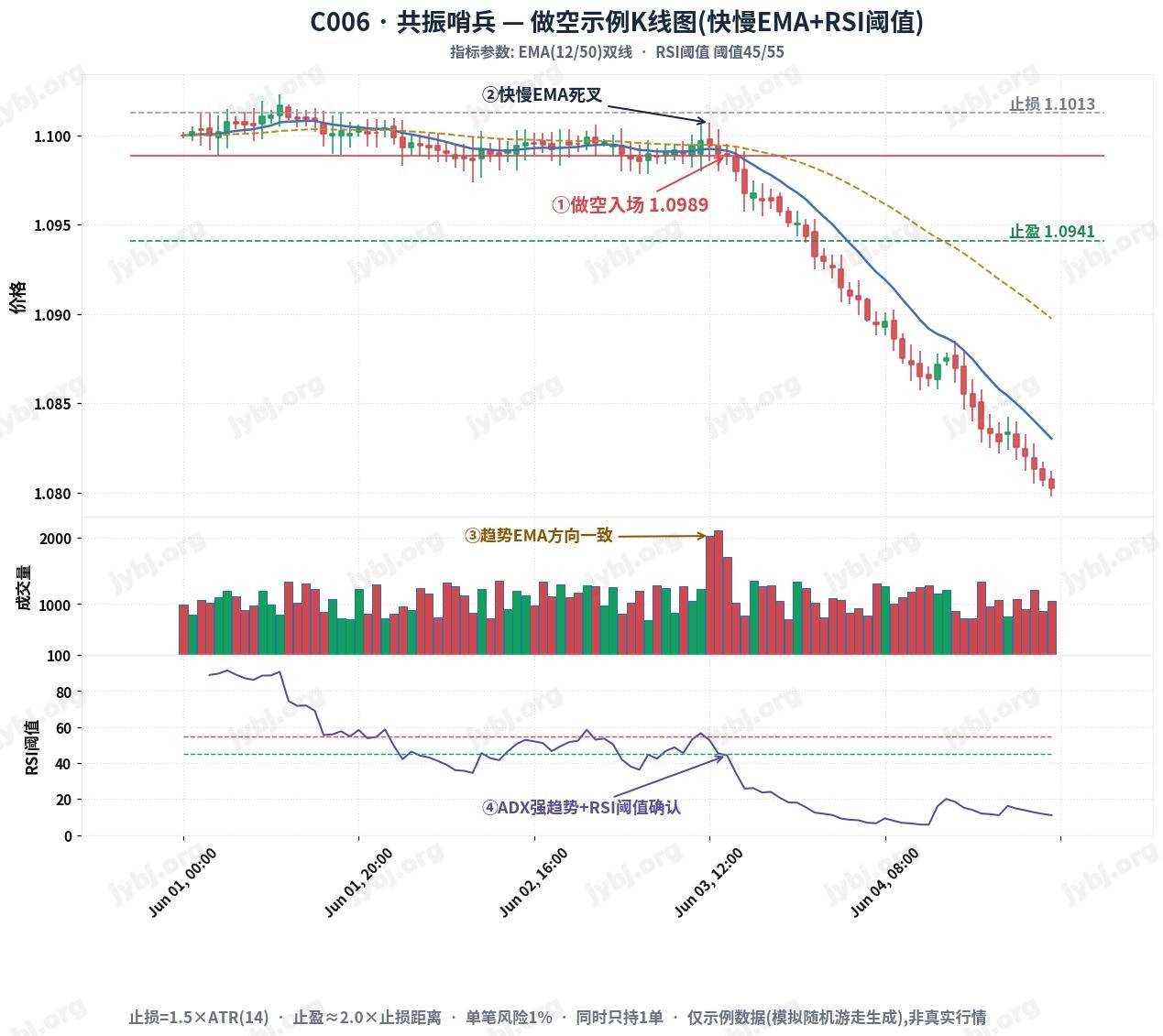 Confluence Sentinel Protocol • Professional Trading Strategy trading strategy chart 2