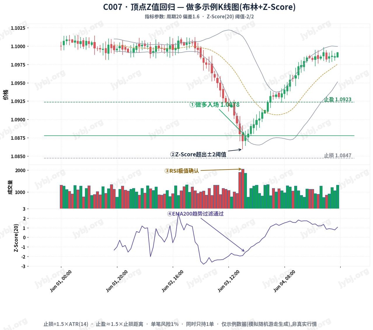 Apex Z trading strategy chart 1