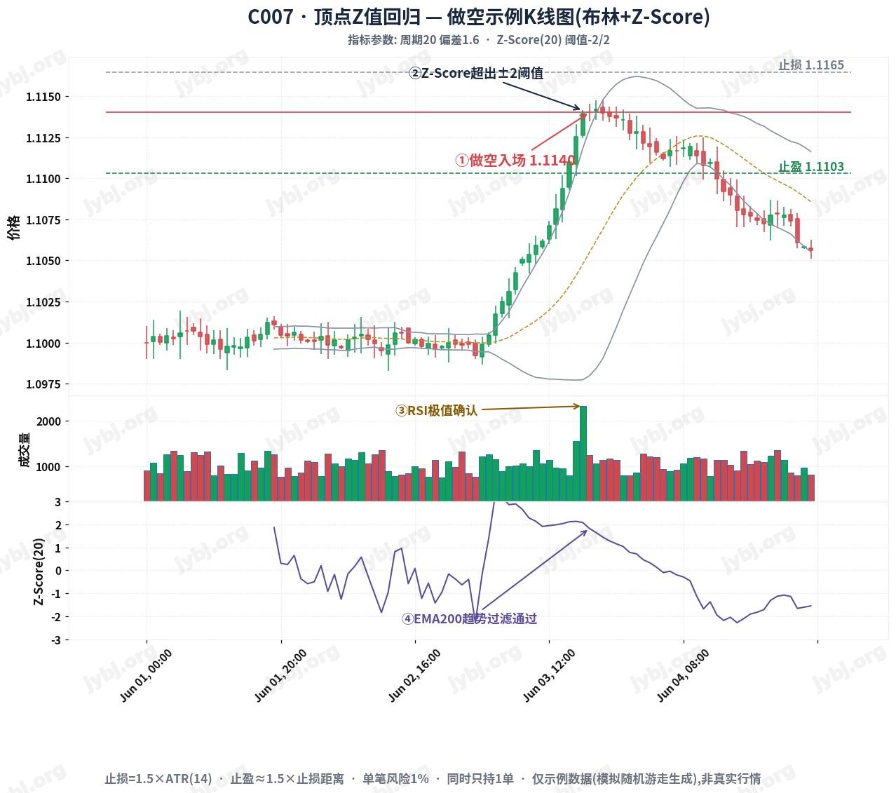 Apex Z trading strategy chart 2