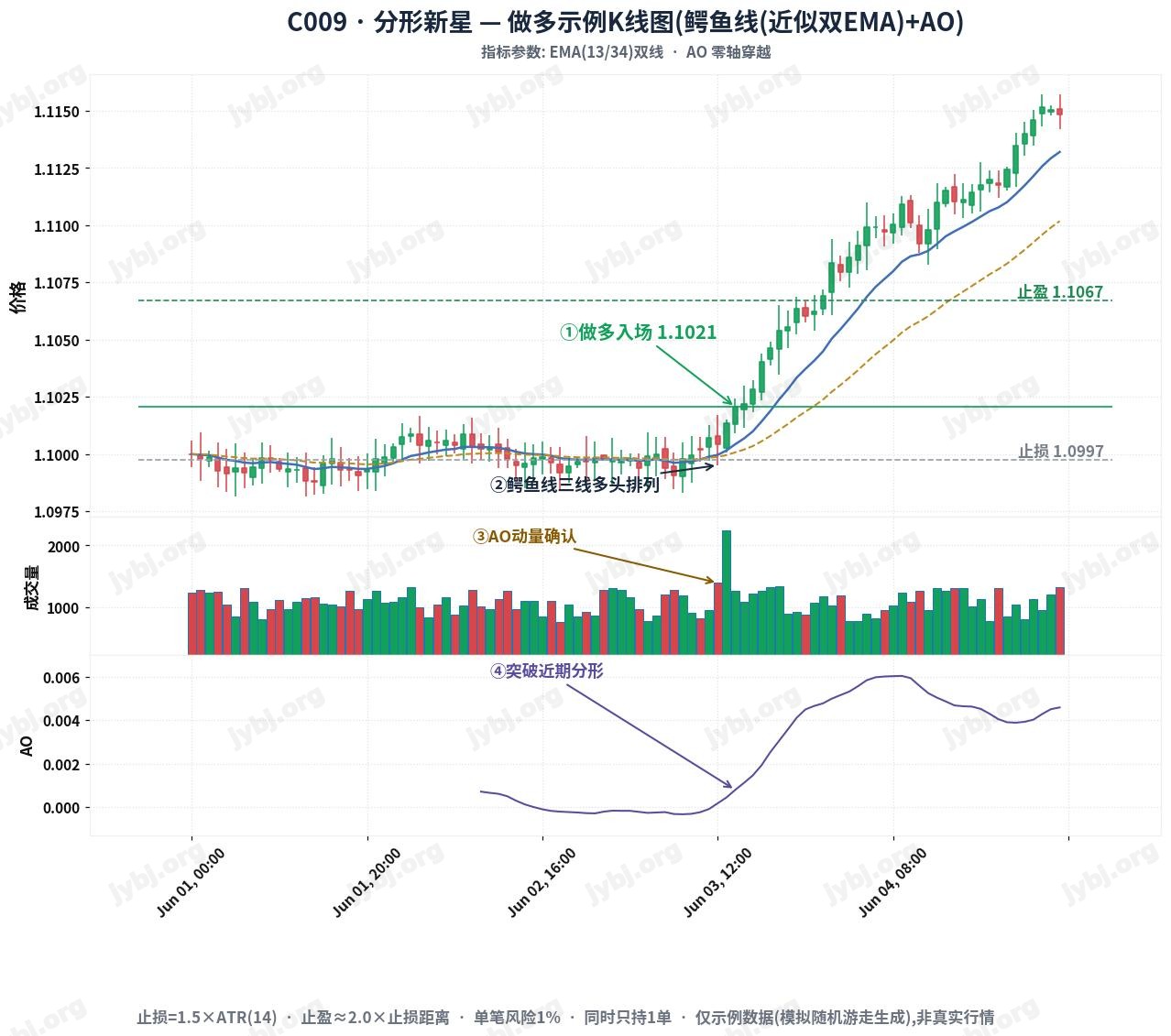 FractalNova Protocol trading strategy chart 1