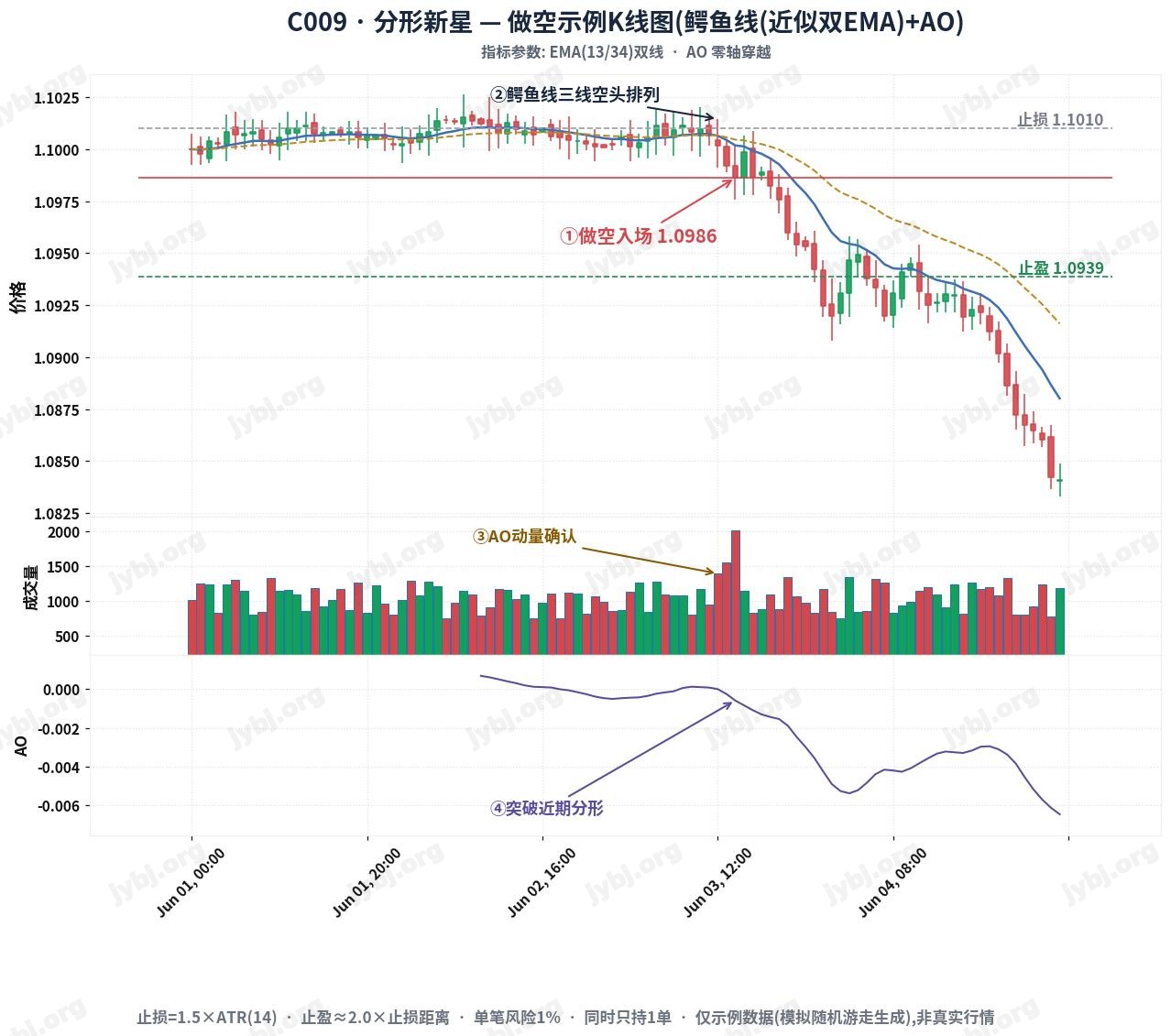 FractalNova Protocol trading strategy chart 2