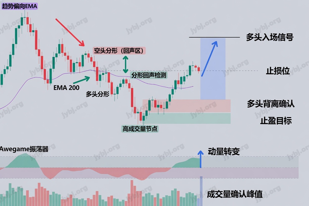 信号判断图 - 分形回声反转