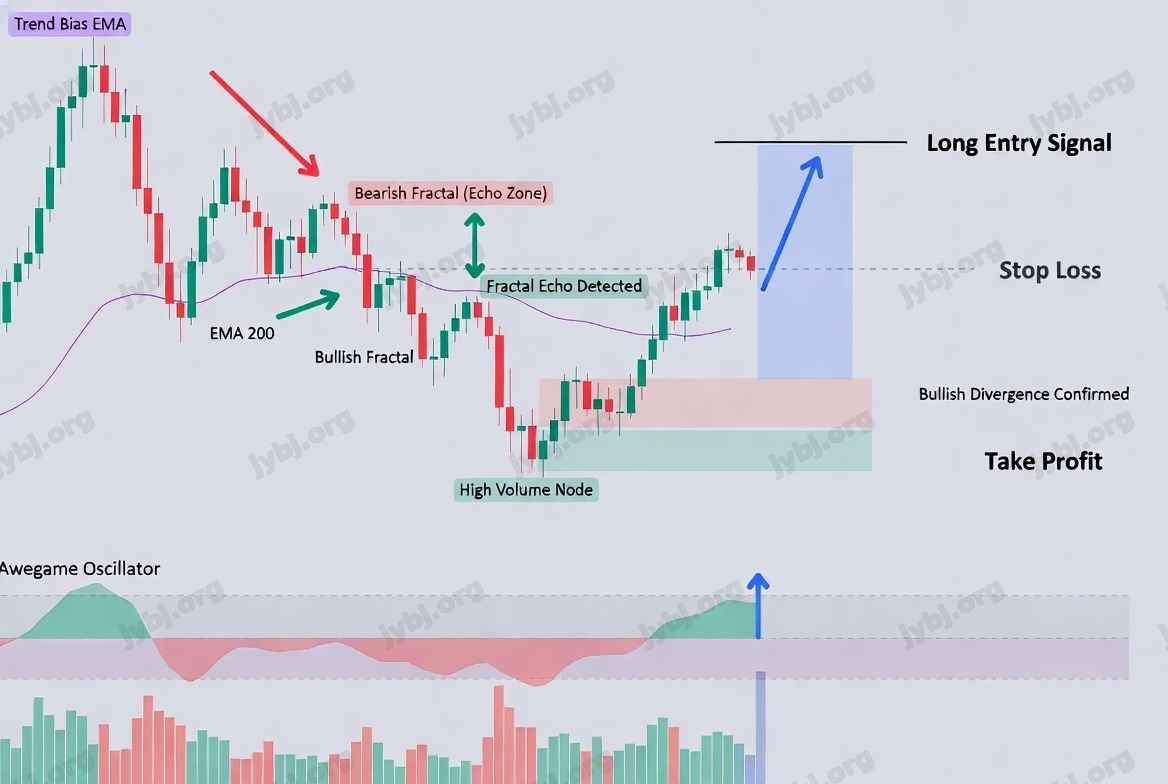Fractal Echo Reversal Protocol trading strategy chart 1