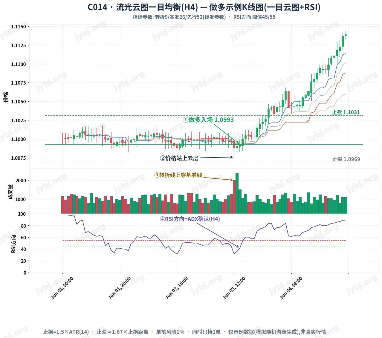 LuminaCloud Ichimoku Edge trading strategy chart 1