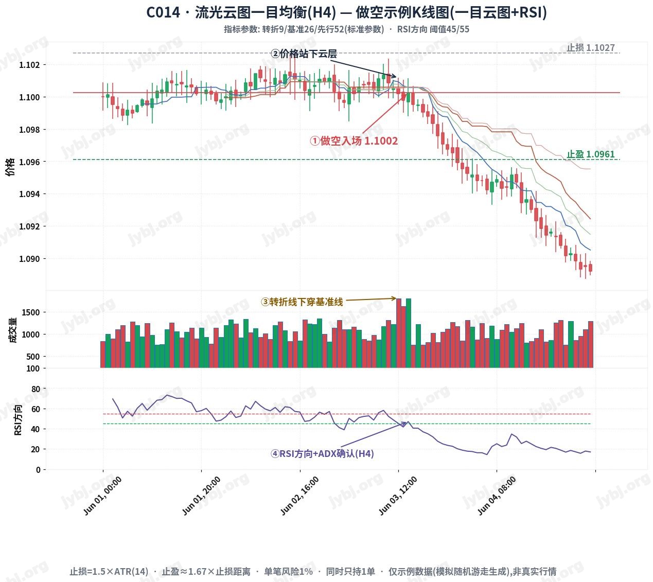 LuminaCloud Ichimoku Edge trading strategy chart 2