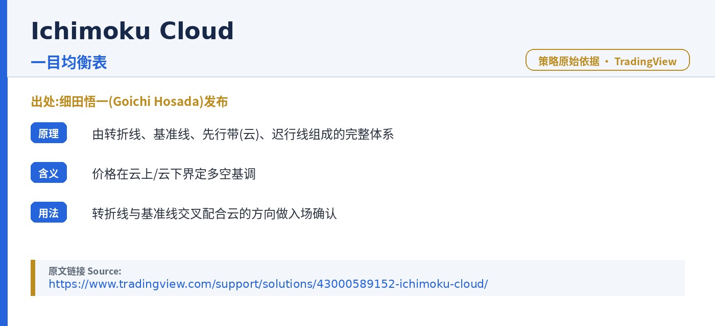 LuminaCloud Ichimoku Edge trading strategy chart 5