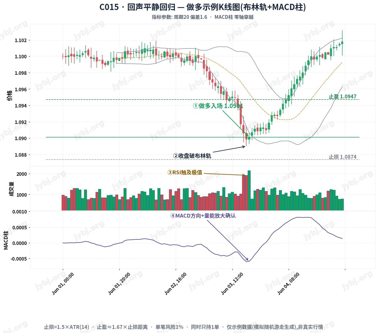 EchoCalm Reversion System trading strategy chart 1