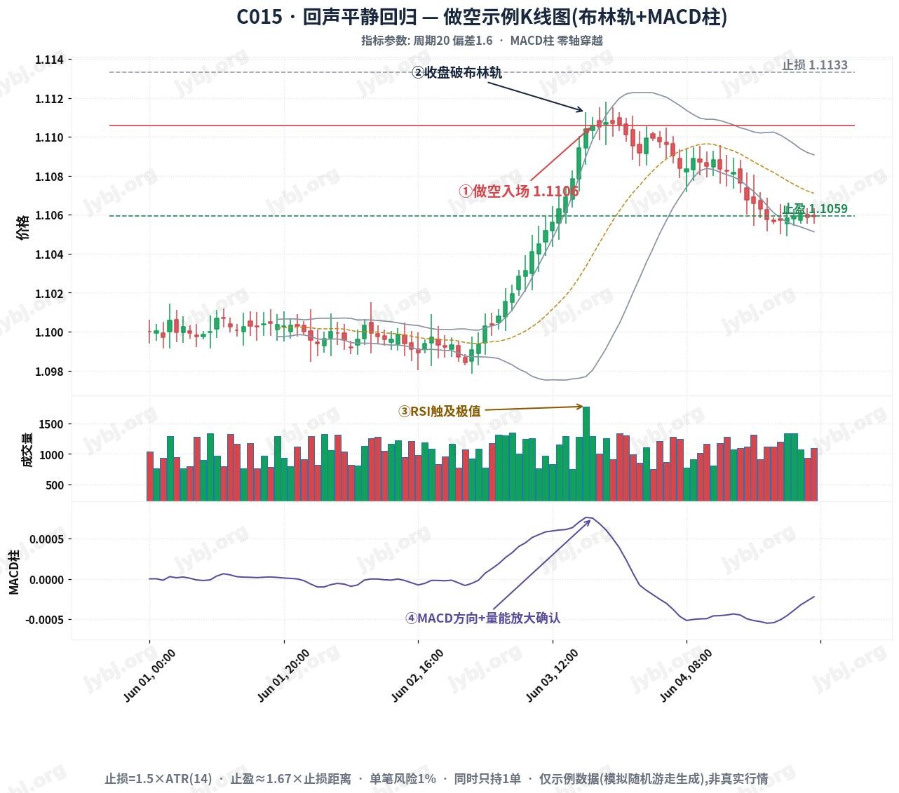 EchoCalm Reversion System trading strategy chart 2