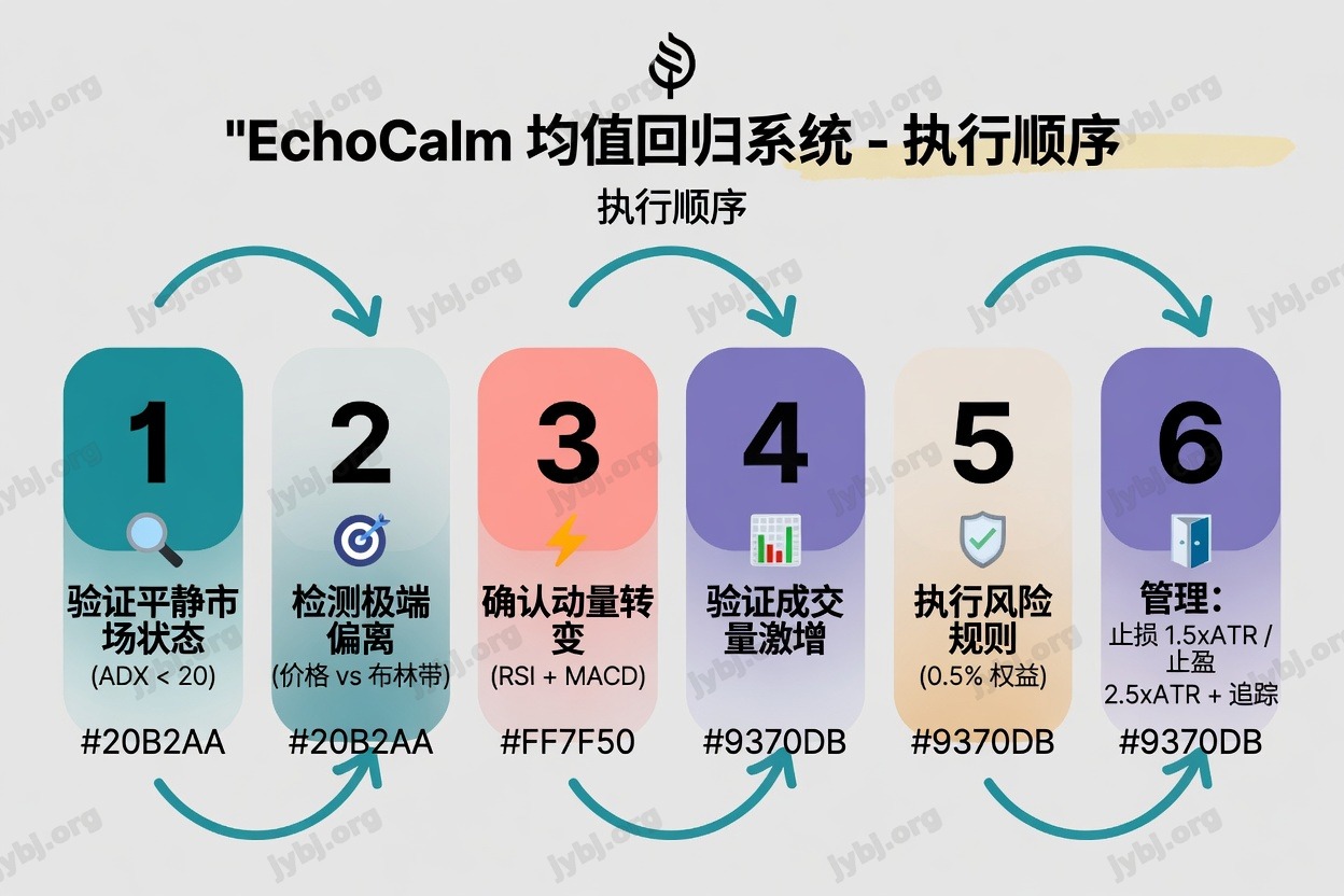 EchoCalm Reversion System trading strategy chart 6