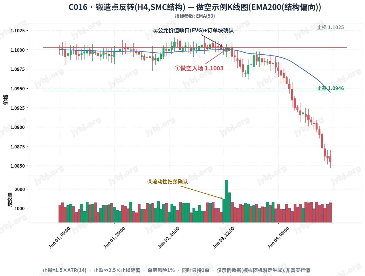 ForgePoint Reversal Protocol trading strategy chart 2