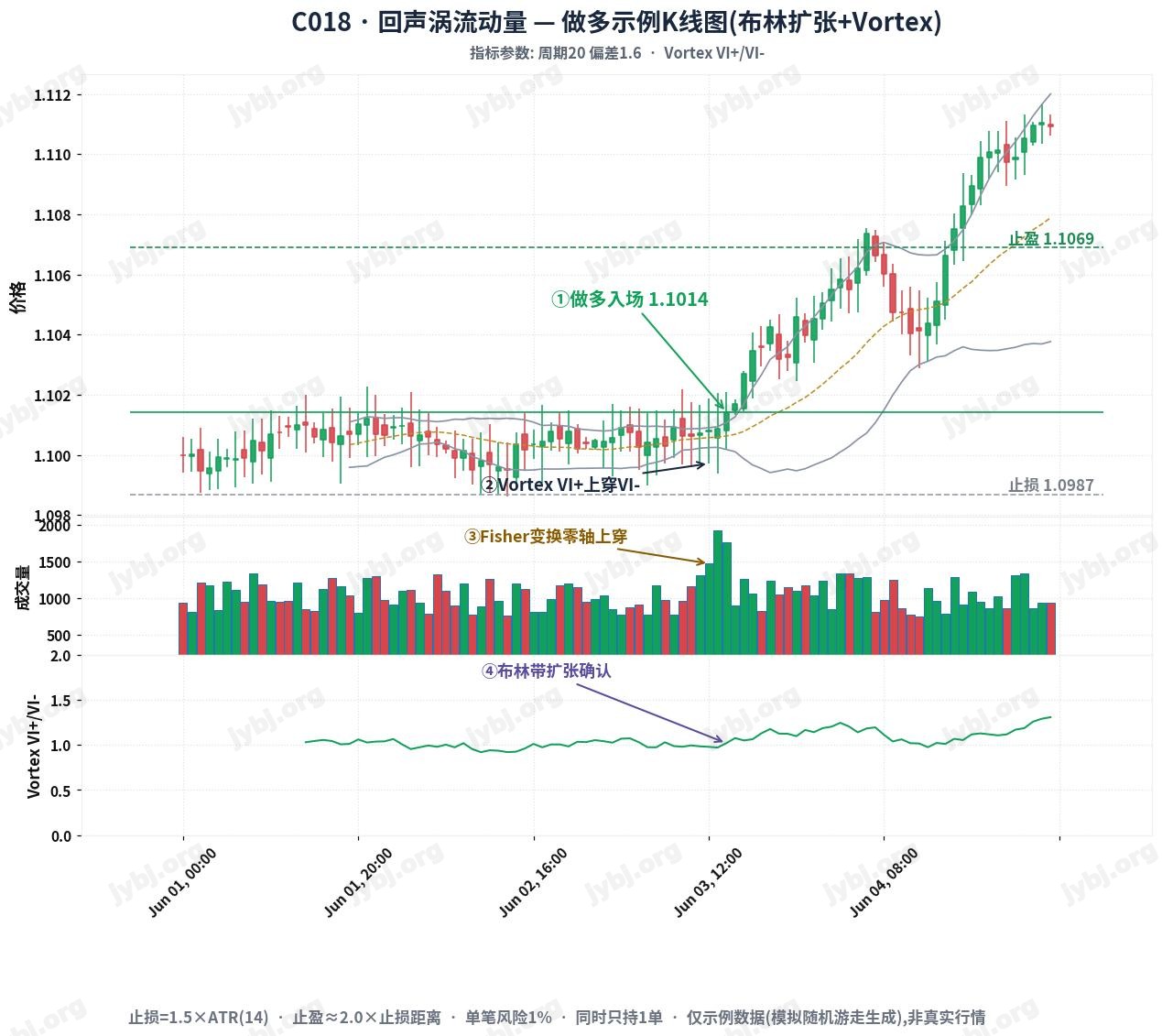 EchoVortex Momentum Edge trading strategy chart 1