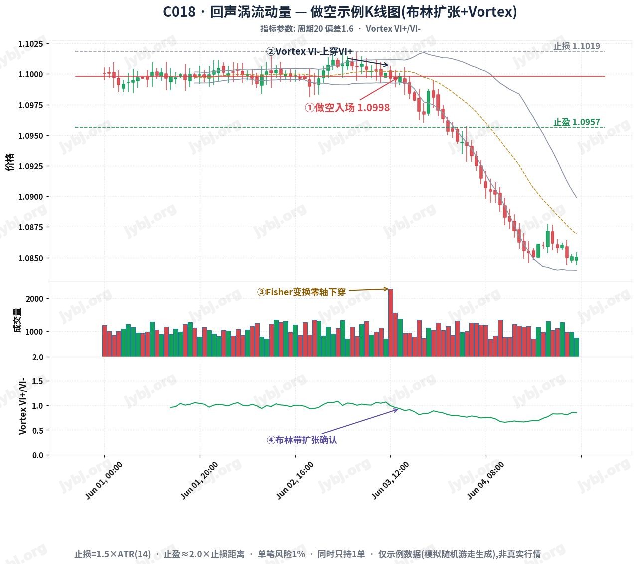 EchoVortex Momentum Edge trading strategy chart 2