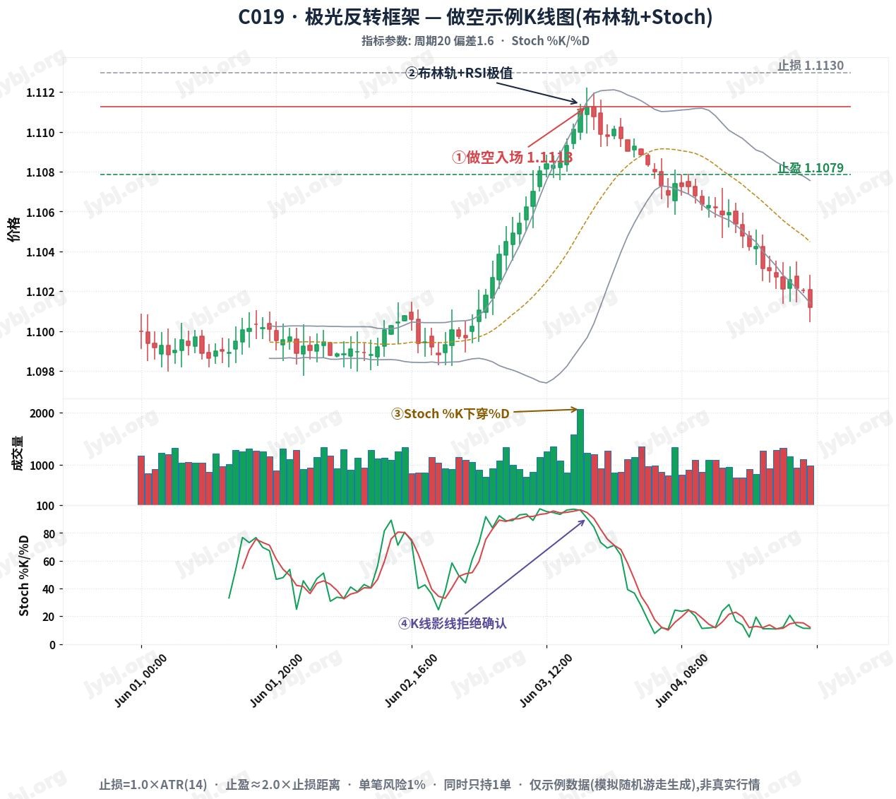 Aurora Reversion Framework trading strategy chart 2