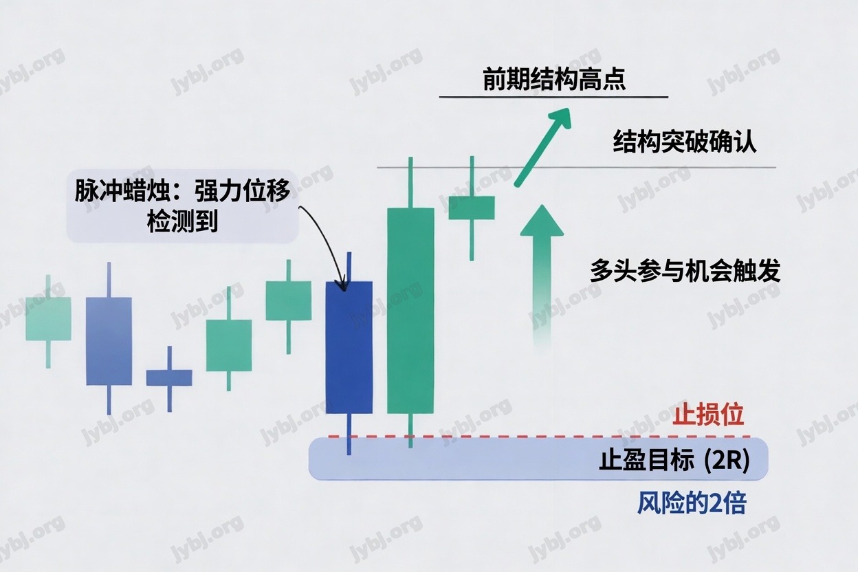 PulseForge Protocol 信号判断中文图