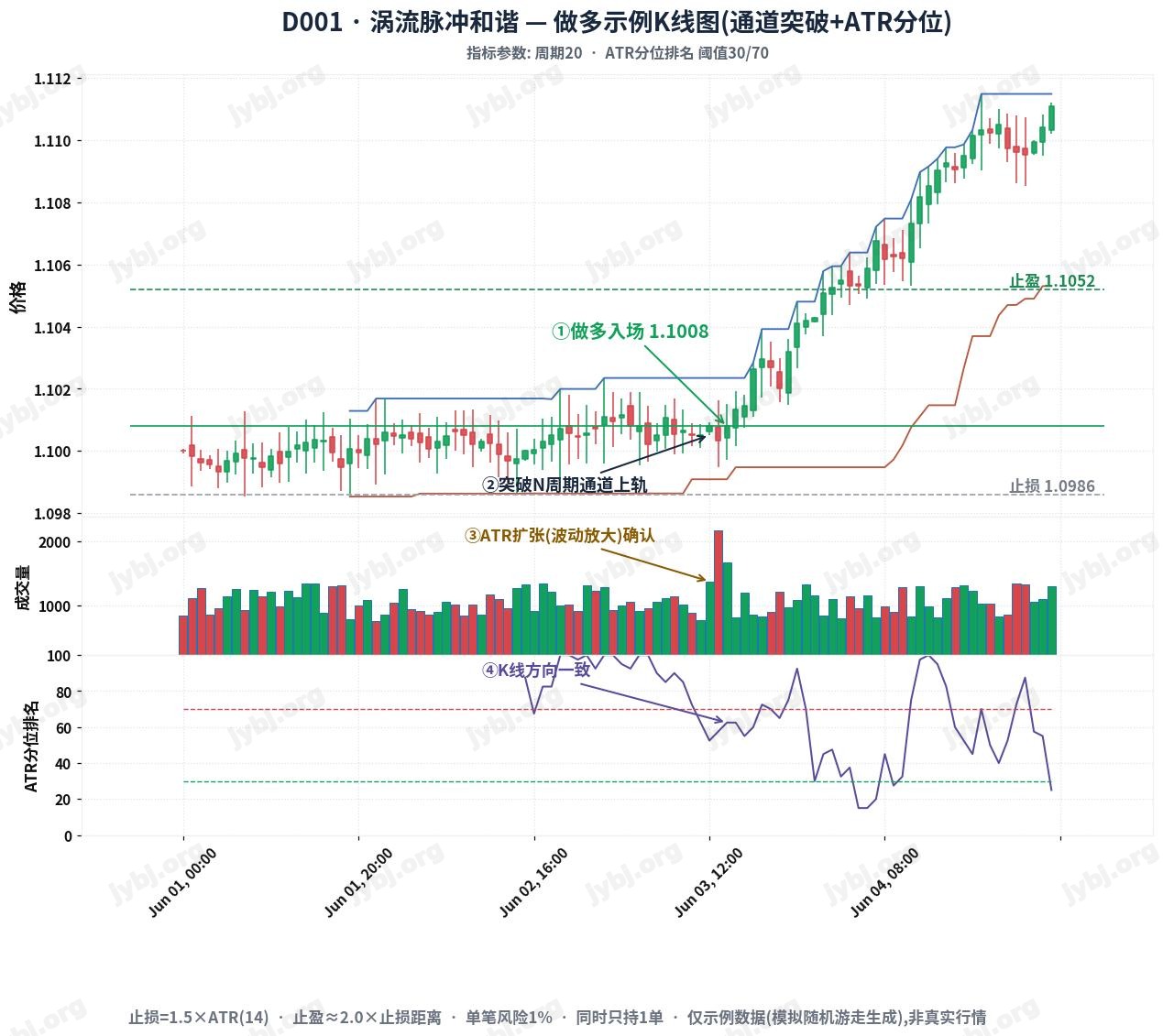 Vortex Pulse Harmony trading strategy chart 1