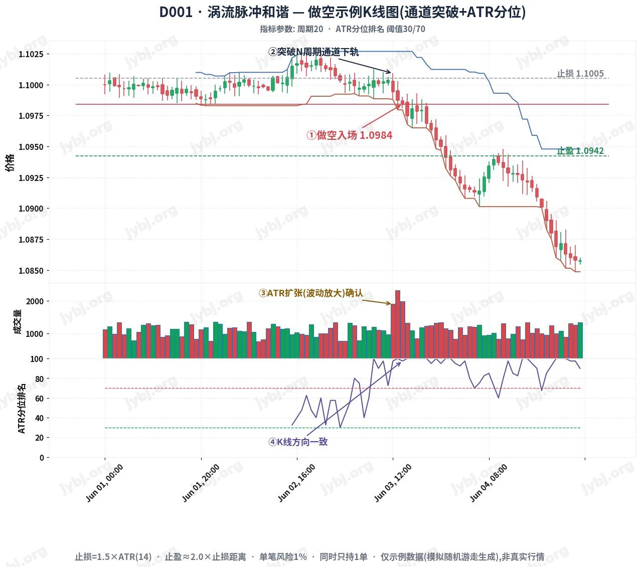 Vortex Pulse Harmony trading strategy chart 2