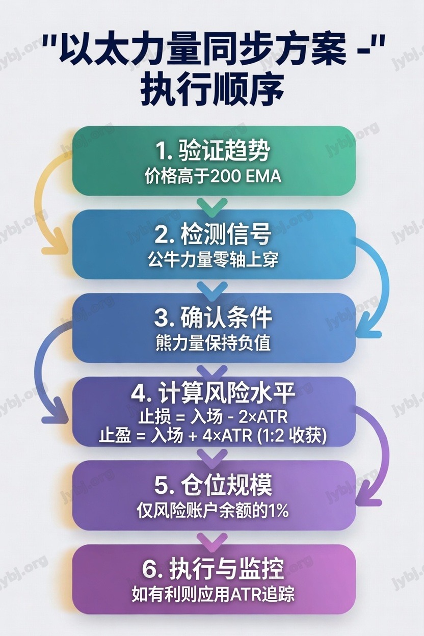 执行顺序流程图