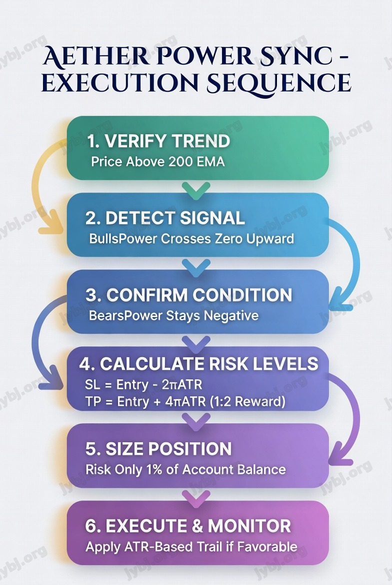 Execution Sequence Flowchart