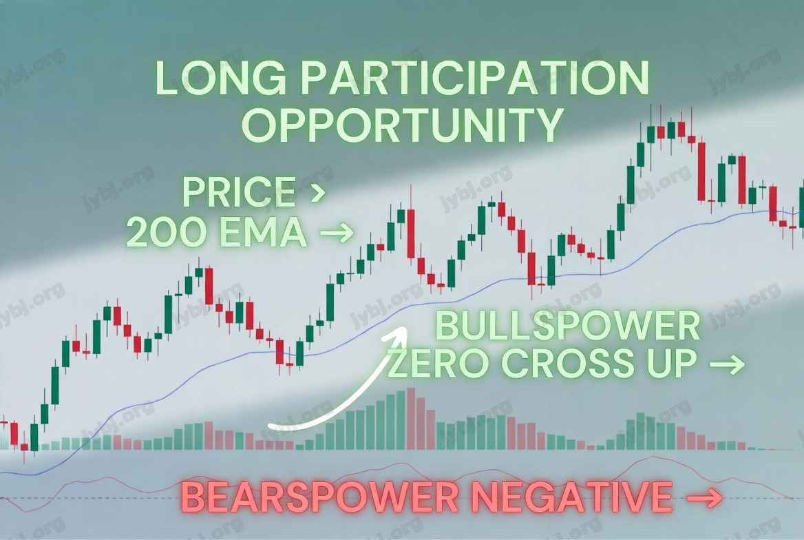 Aether Power Sync trading strategy chart 1