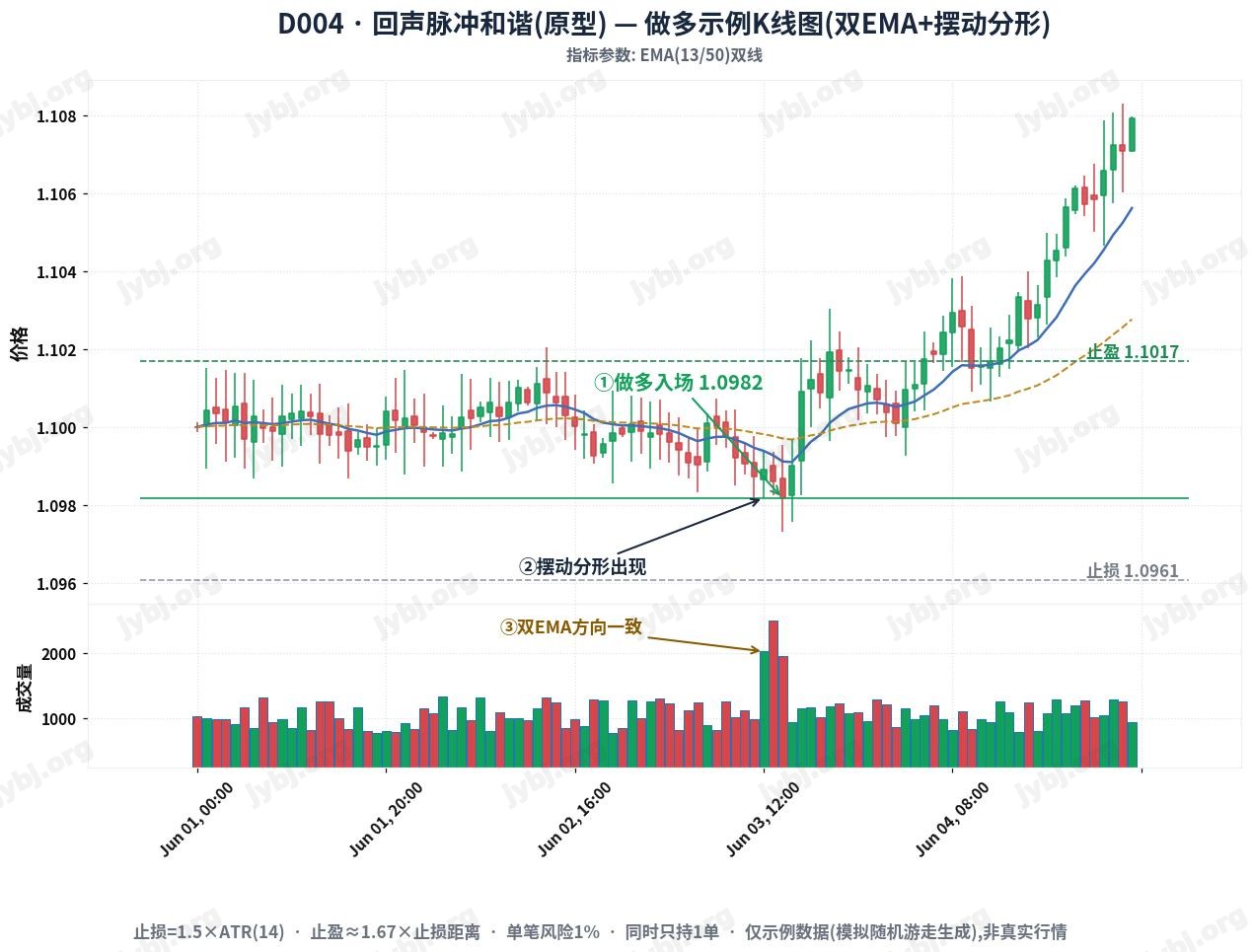 Echo Pulse Harmony trading strategy chart 1