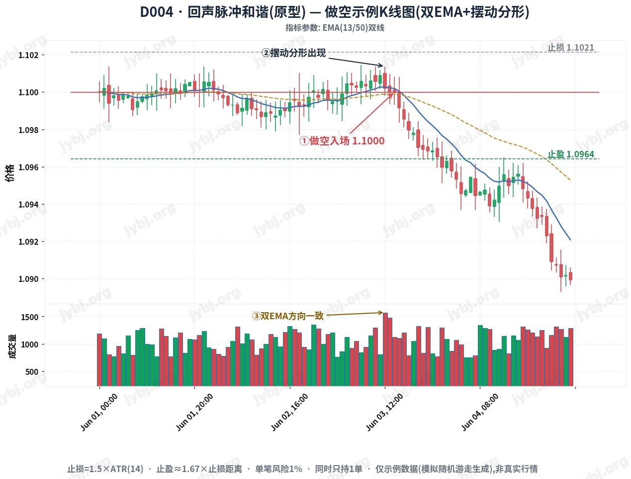 Echo Pulse Harmony trading strategy chart 2