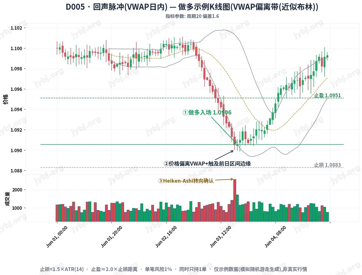 Echo Pulse Futures Scheme trading strategy chart 1