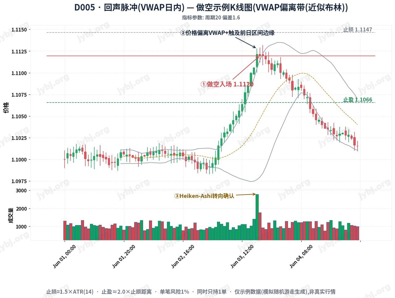 Echo Pulse Futures Scheme trading strategy chart 2