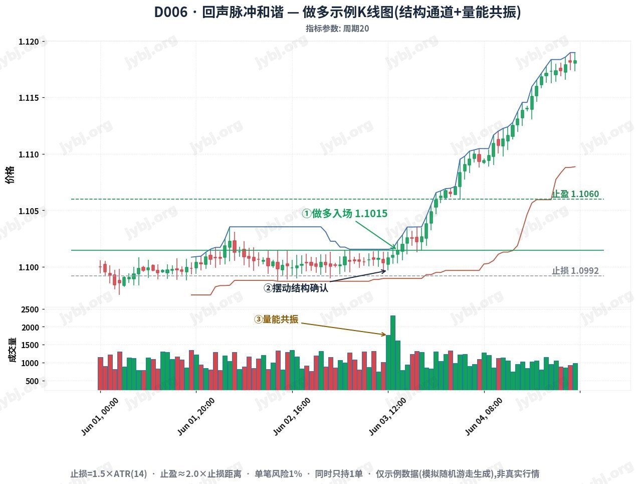 EchoPulse Harmony trading strategy chart 1
