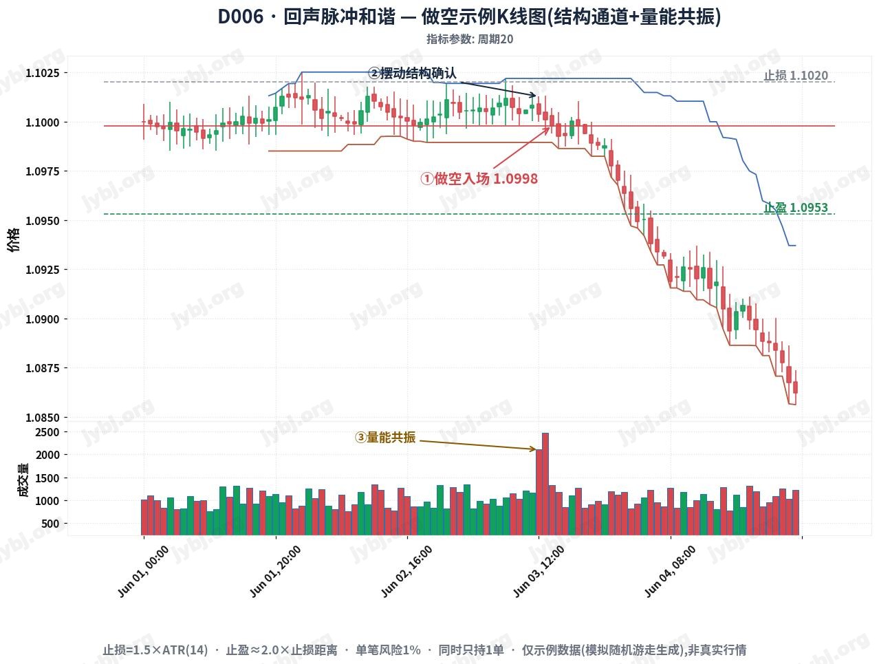 EchoPulse Harmony trading strategy chart 2