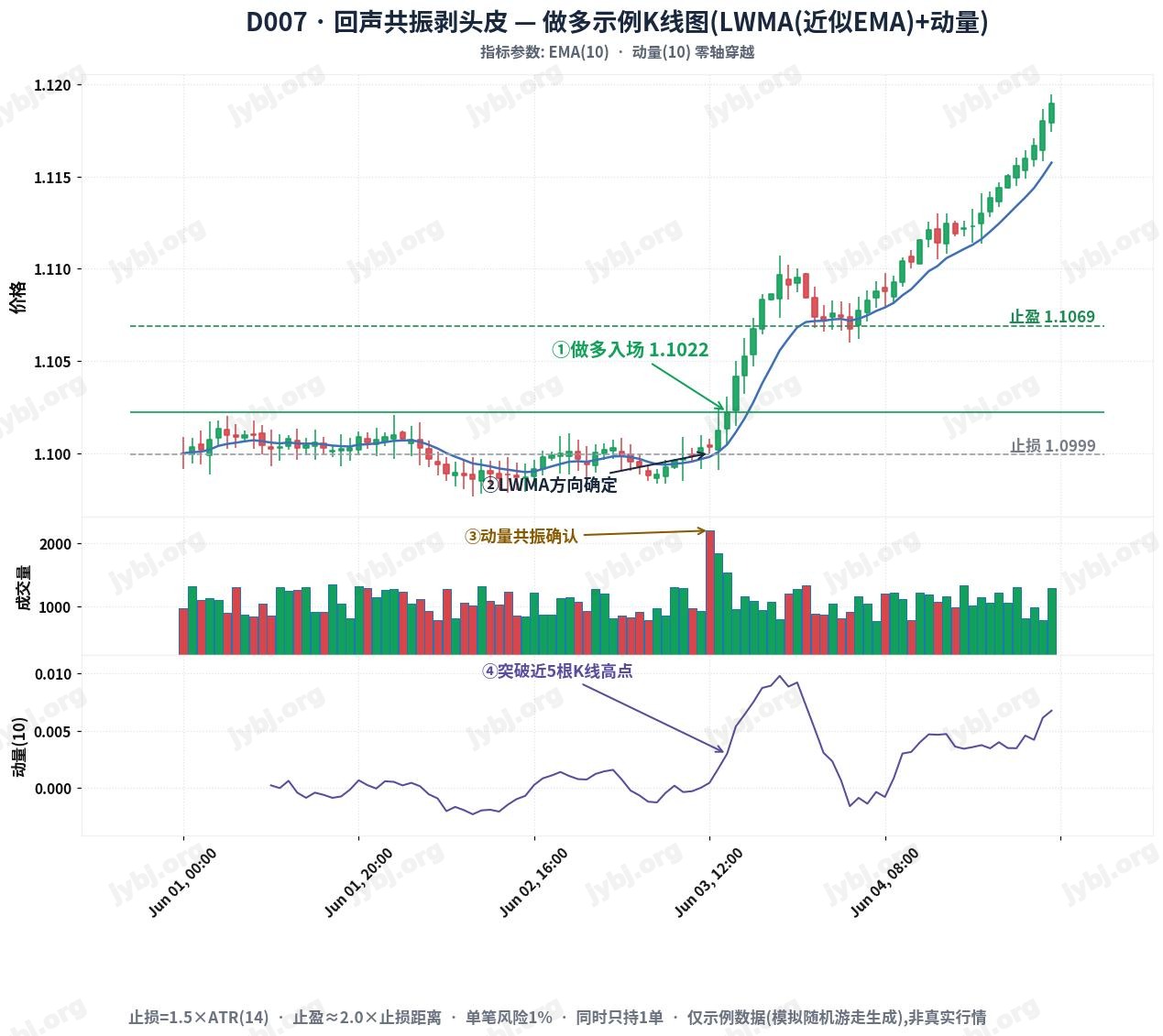 Echo Resonance Scalper trading strategy chart 1