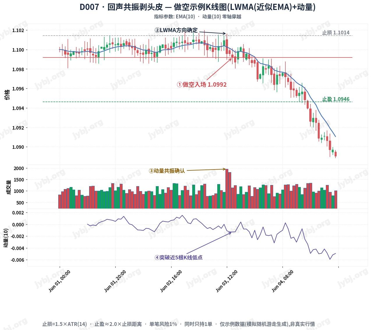 Echo Resonance Scalper trading strategy chart 2