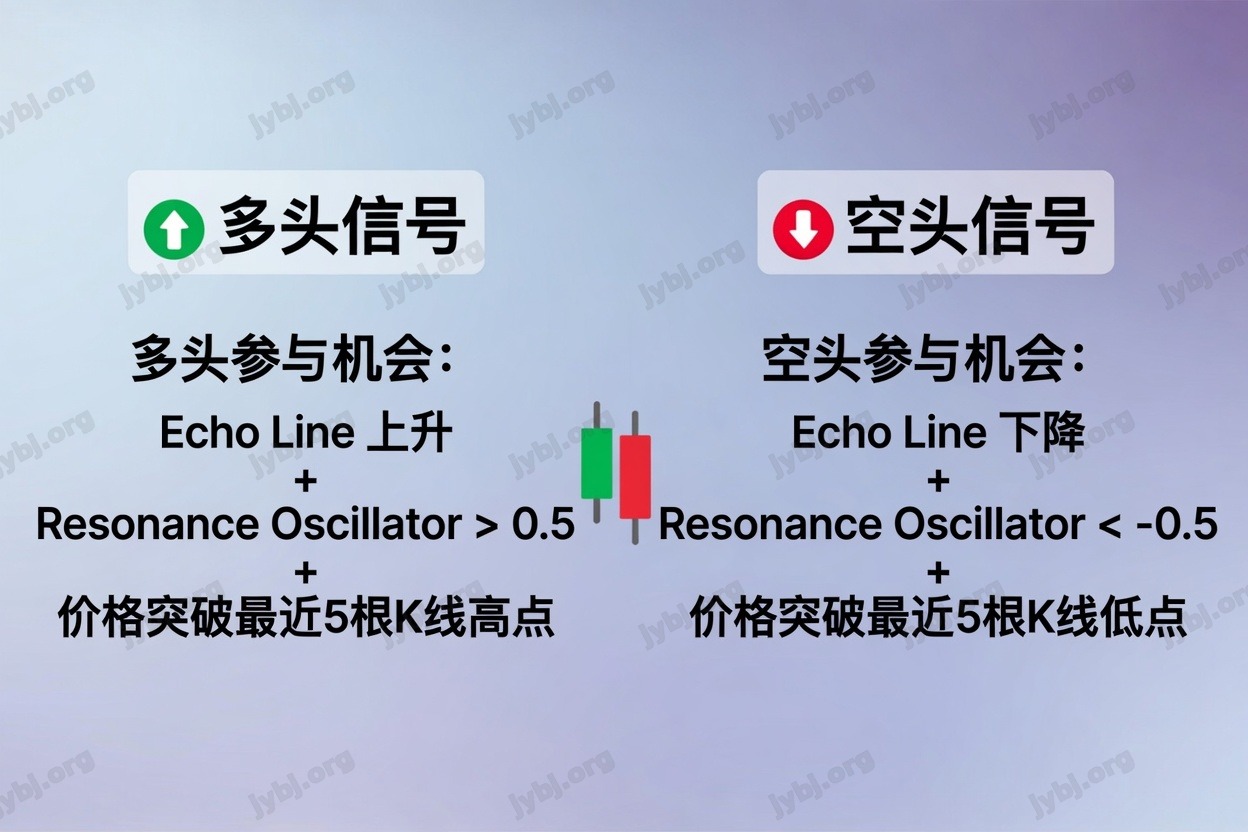 Echo Resonance Scalper trading strategy chart 3