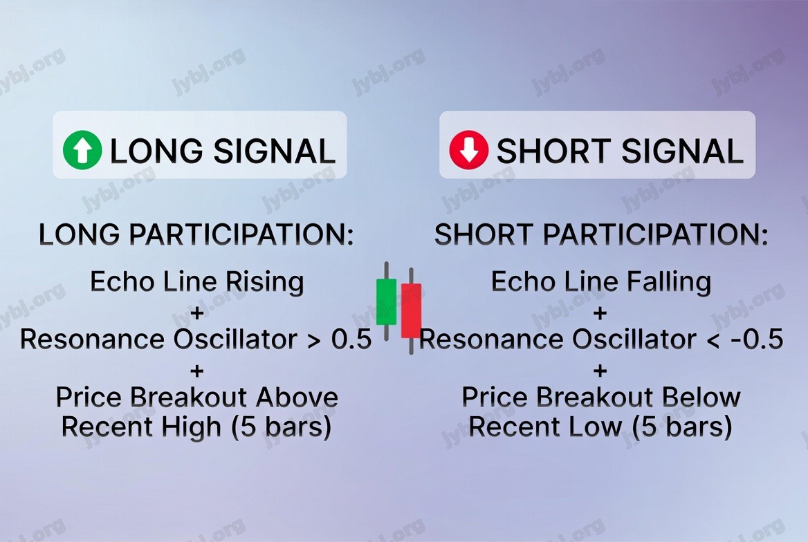 Echo Resonance Scalper trading strategy chart 4